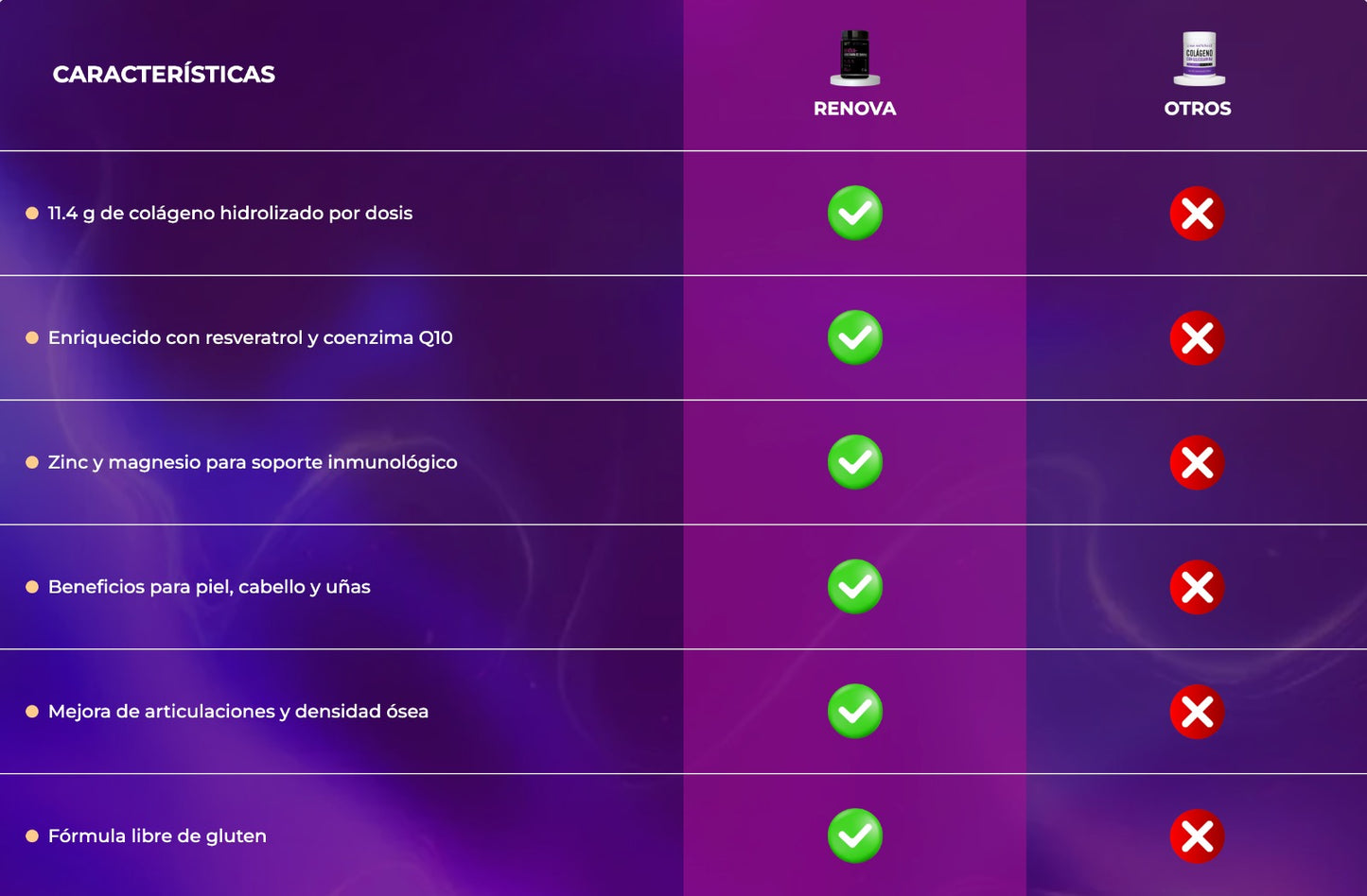 RENÔVA + DOSIS DIARIA DE JUVENTUD
